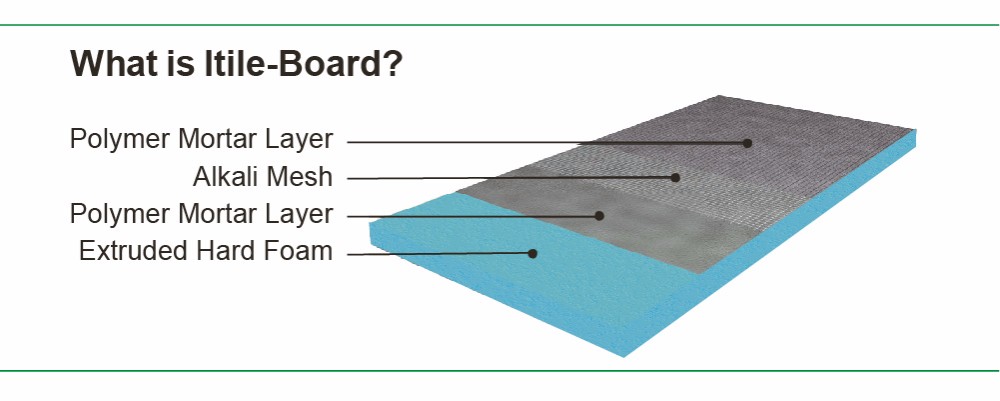 waterproof XPS wall sandwich panels insulation board