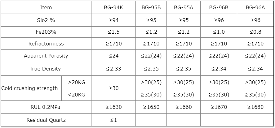 Silica  brick refractory brick