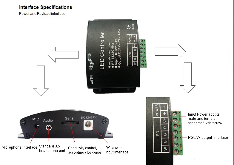 Factory new design RGBW Audio LED Controller RGBW music led controller