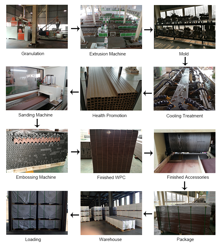 High Quality Outdoor Solid WPC Decking Board