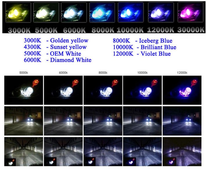 high power COB car motorcycle led headlight C6 car accessories 9007