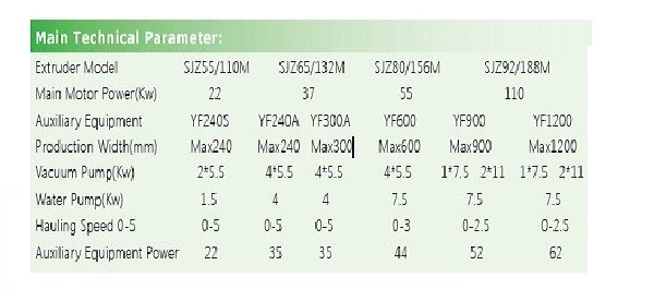 Plastic machine for PVC Window&Door profile