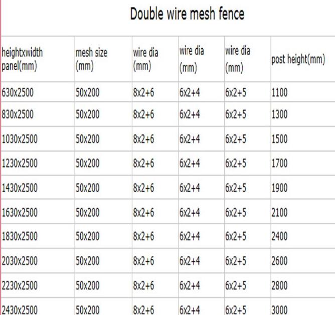 Galvanized/PVC Coated Doppelstabmatten double welded wire mesh fence panel