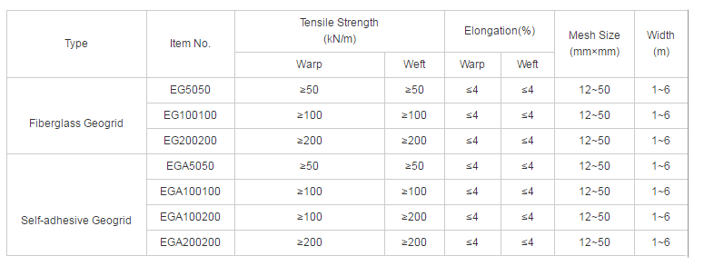 Fiberglass Road Mesh Geogrid For Construction With Good After-sale Service