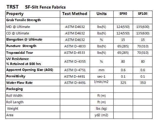 Temporary silt fence / sediment fence fabric