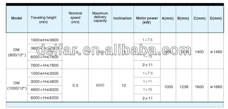 0.5m/s speed Indoor Energy Saving Moving Walk For Supermarket