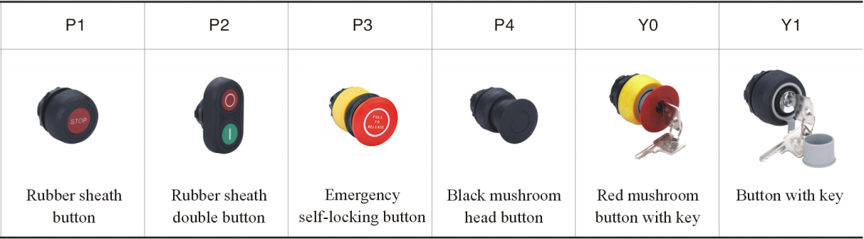 Hottest Newest Explosion-proof Y0 Red mushroom button with key