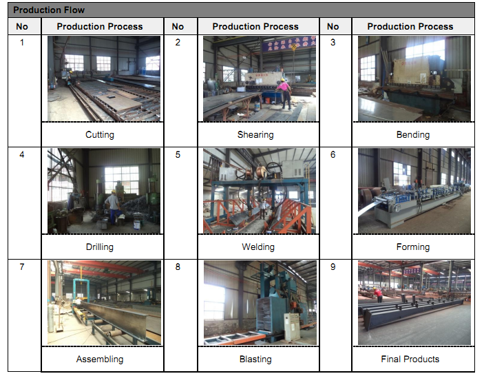 Hot Sale Galvanized Steel Structure Poultry Farm House With Ce Certificate