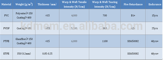 dustproof tent fabric membrane structure architectural sunshade cover roof