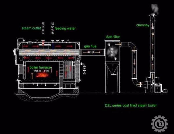 2019 Hot Sale SZL Series Double Drums Coal Fired Steam Boiler Solid Fuel Boiler