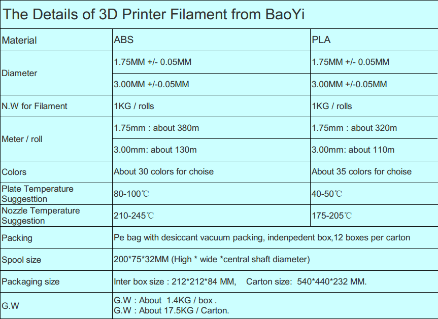 3d printer filament 1.75mm PLA print filament lake blue