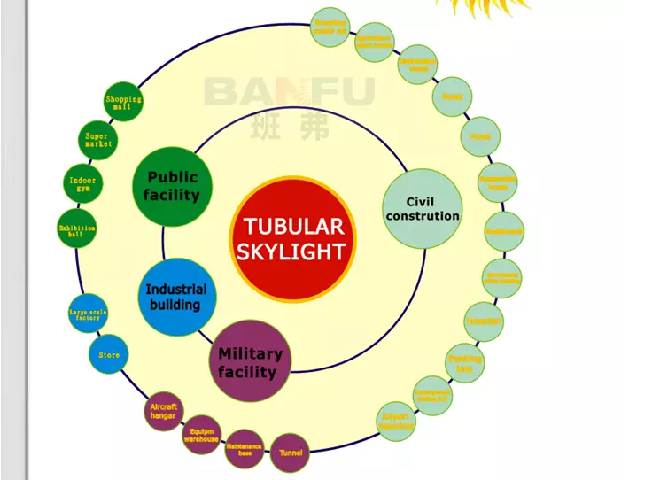 Energy saving skylihgt tube , sun tube