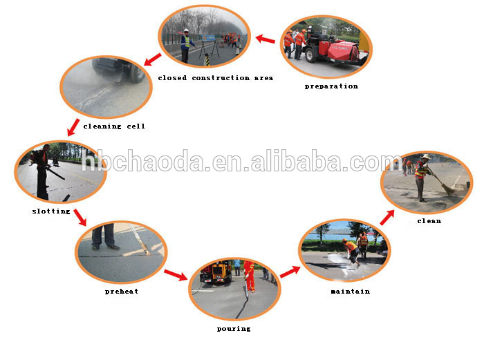 Waterproof sealing material hot pouring road glue hot items 2019