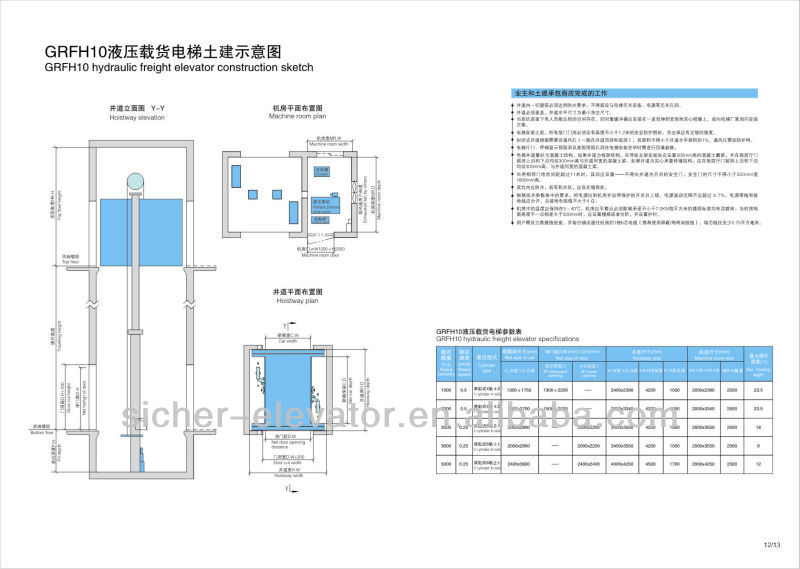 High standard Italy GMV system Freight hydraulic elevator