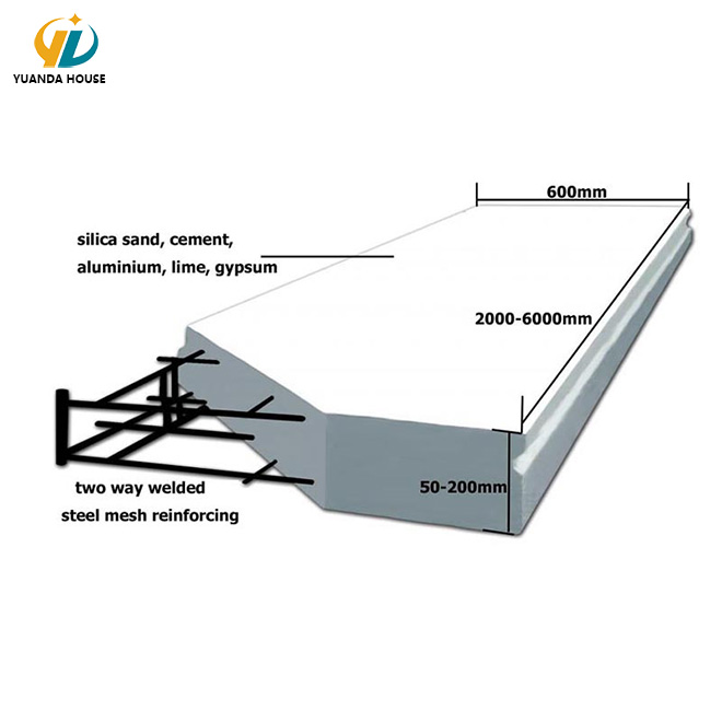 AAC/ALC(Autoclaved Aerated Concrete) Exterior Wall Panels for Roofing