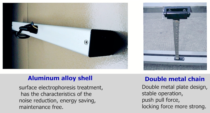 Automatic controlled double glazed dome skylight