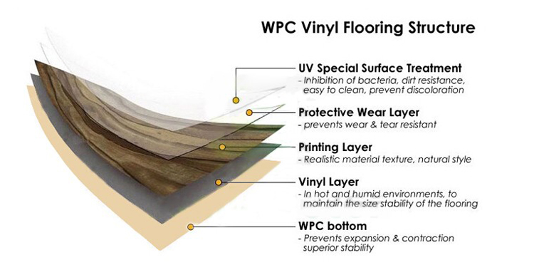 Best price click wpc plank flooring pvc click flooring click 12mm