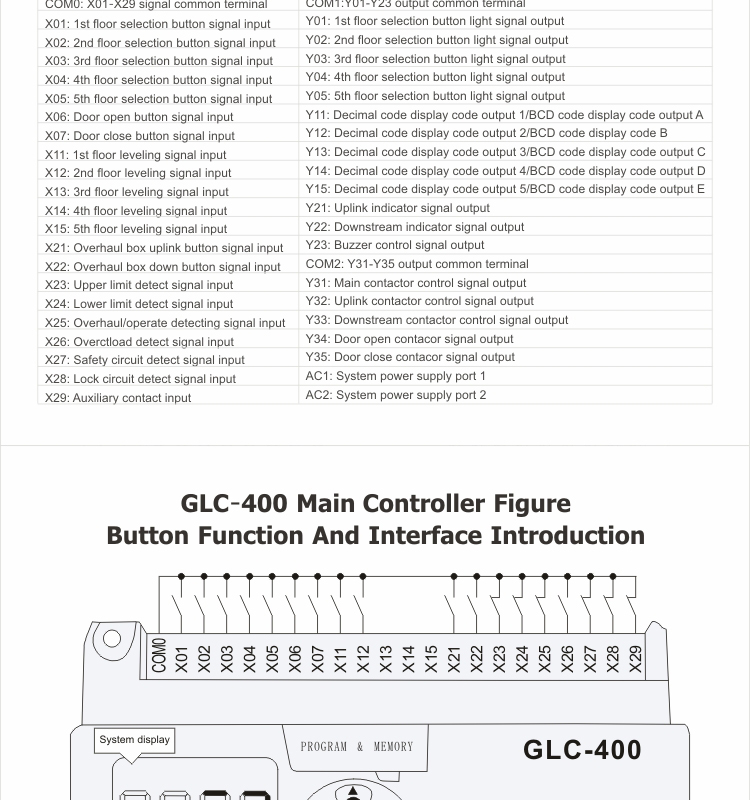 2015 New Design Electric Dumbwaiter Lift Control Optional, Cargo Lift Controller GLC-300/400