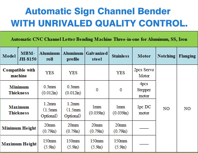 Automatic CNC Channel Letter Bender-All In One for Aluminum, SS, Copper, Iron