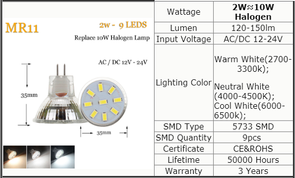 High CRI LED MR11 Spots Bulbs Spotlight 2835 5733 SMD 10W 20W Halogen Lamp Replacement 12-24V Glass Type