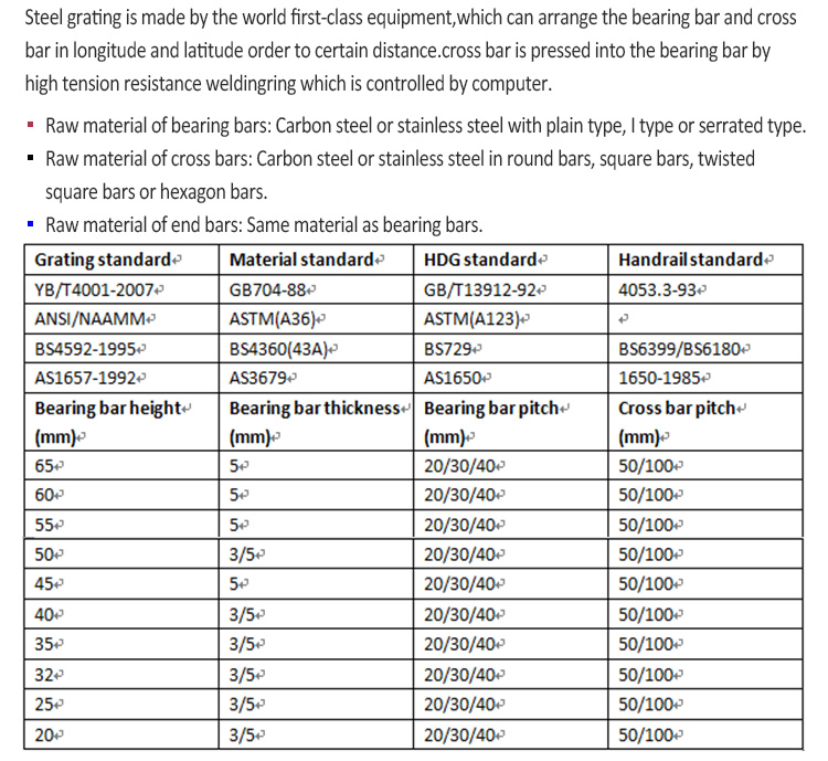 ANPING GUANDA Galvanized Flooring Steel Grating