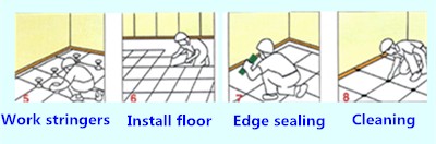 Woodcore Raised access flooring