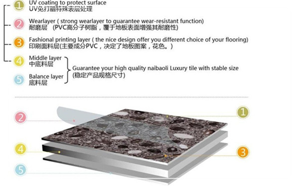 loose lay vinyl flooring/loose lay flooring, PVC Flooring