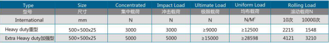 New product inorganic cement raised access floor system