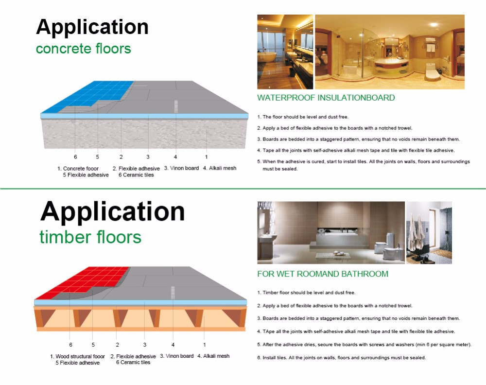 waterproof XPS wall sandwich panels insulation board