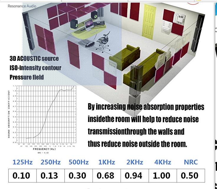 Acoustic Panels Studio Foam Noise Dampening Foam Studio Music Equipment Acoustical Treatments Foam 6 Pcs