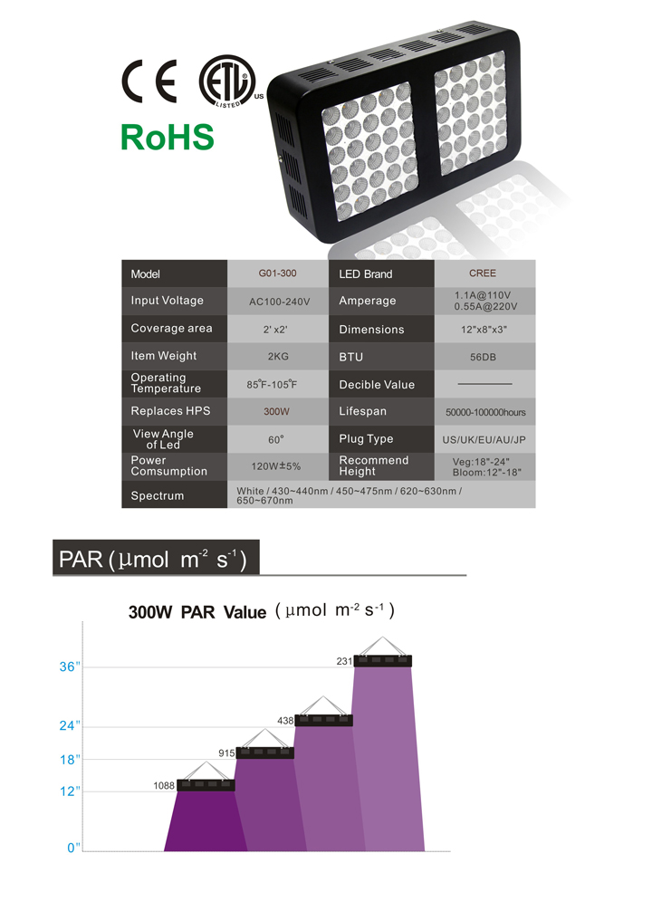 Led Grow Light 300w Full Spectrum Led Grow Lights