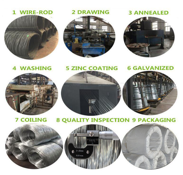 Iron wire factory price