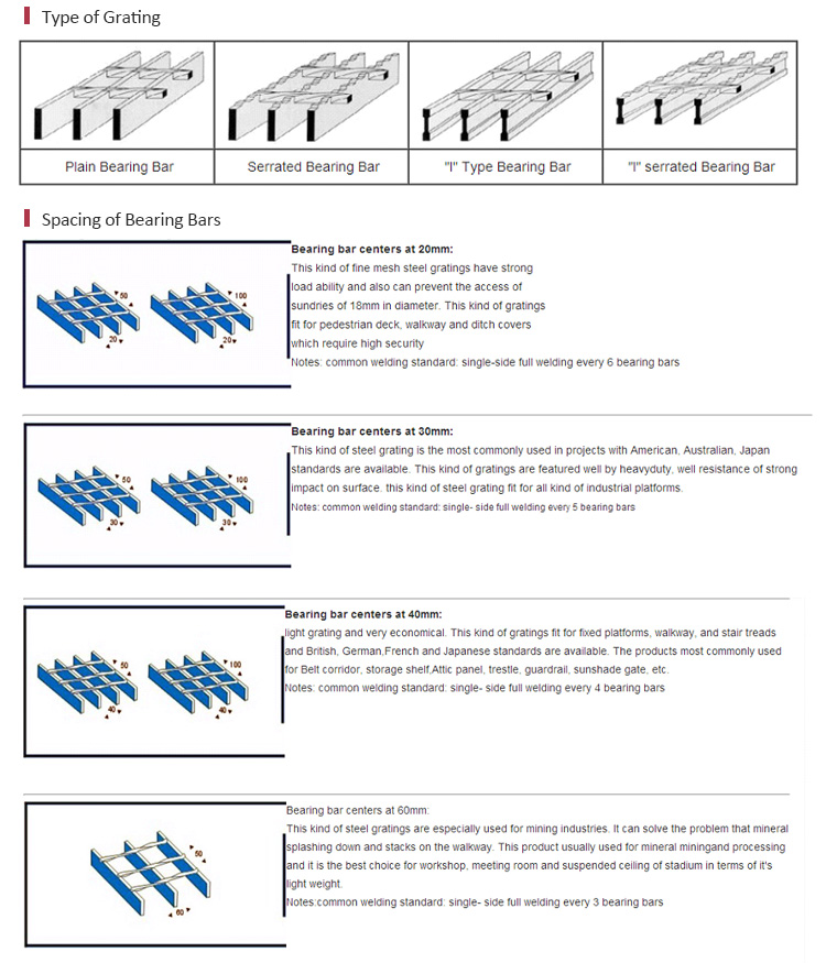 ANPING GUANDA Galvanized Flooring Steel Grating