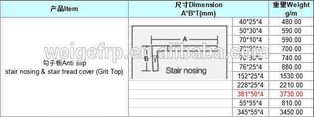 2019 hot sale anti slip frp stair edge nosing