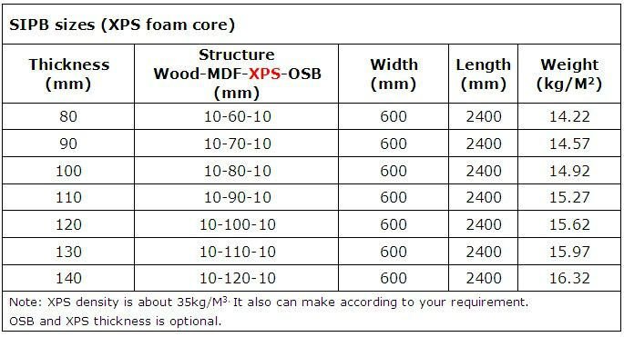 High Compressive Strength XPS Roof Panel