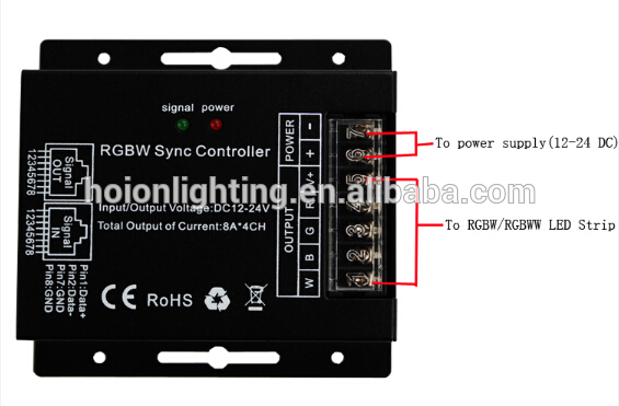 New design rf 24-key RGBW LED controller RF pwm LED Controller RGBW led strip controller DC 12V~24V 768W warranty