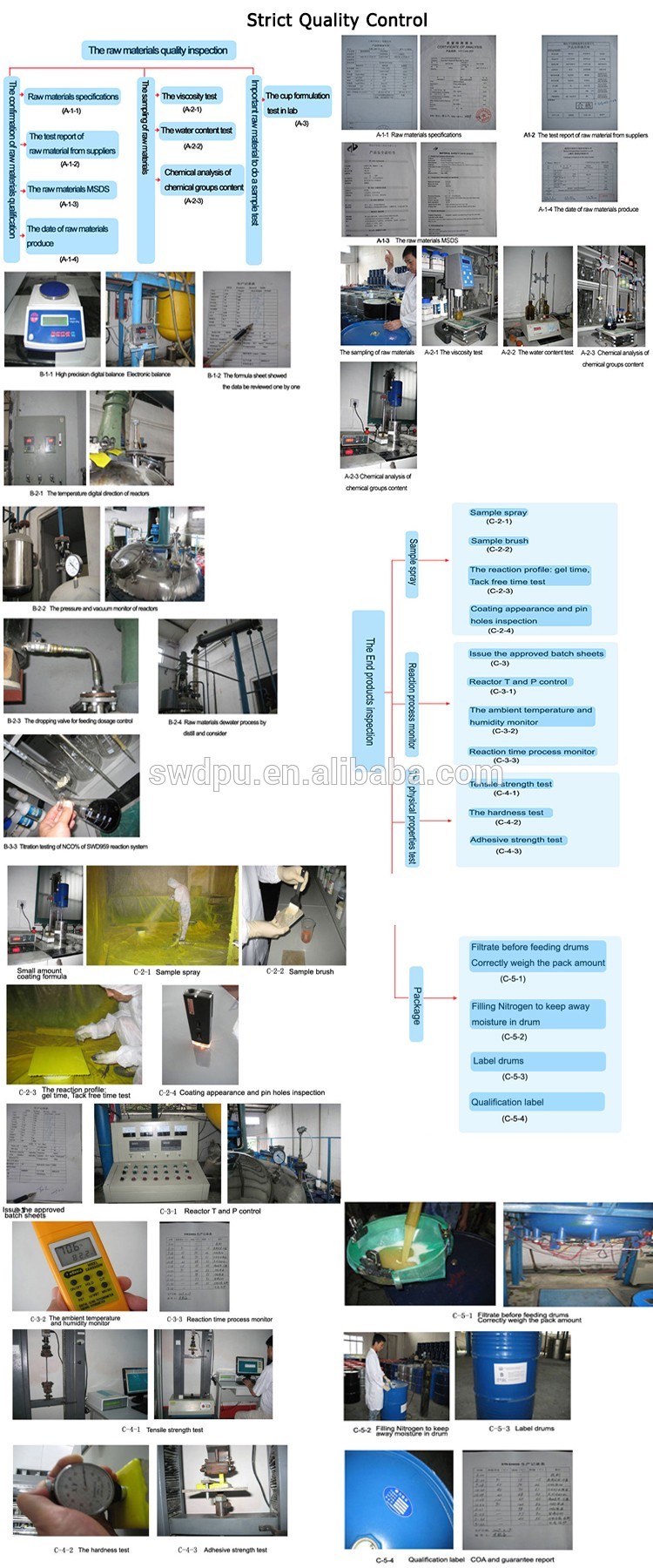 SWD reinforced concrete polyurea anticorrosion waterproof protective coating