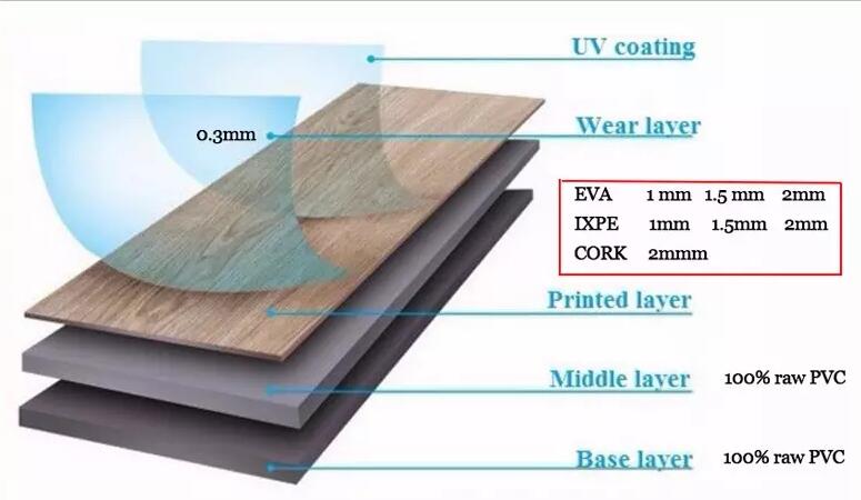 hot sell best quality vinyl floor click system pvc wpc tile indoor