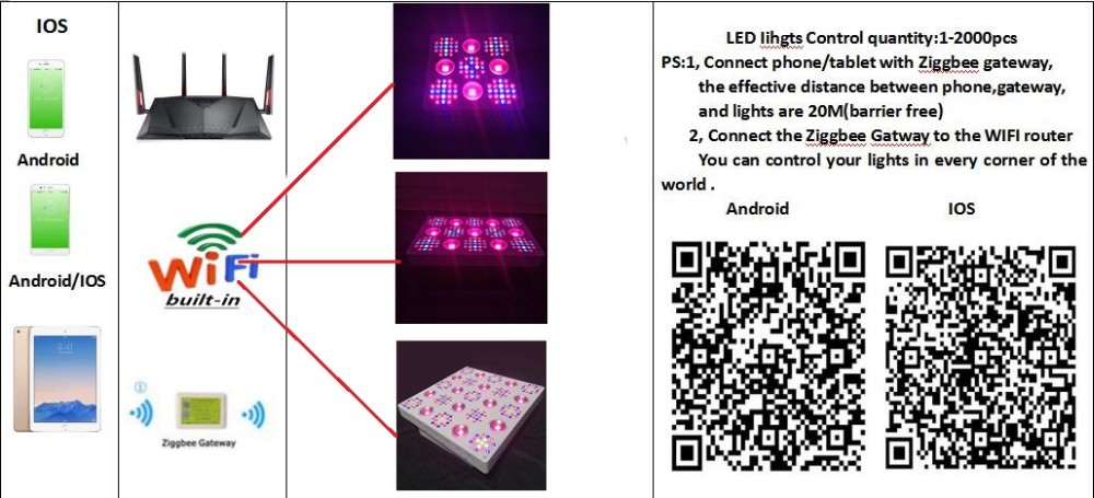 2 years warranty medical plants growing full specturum wifi control 1500w Veg bloom switch COB LED grow light