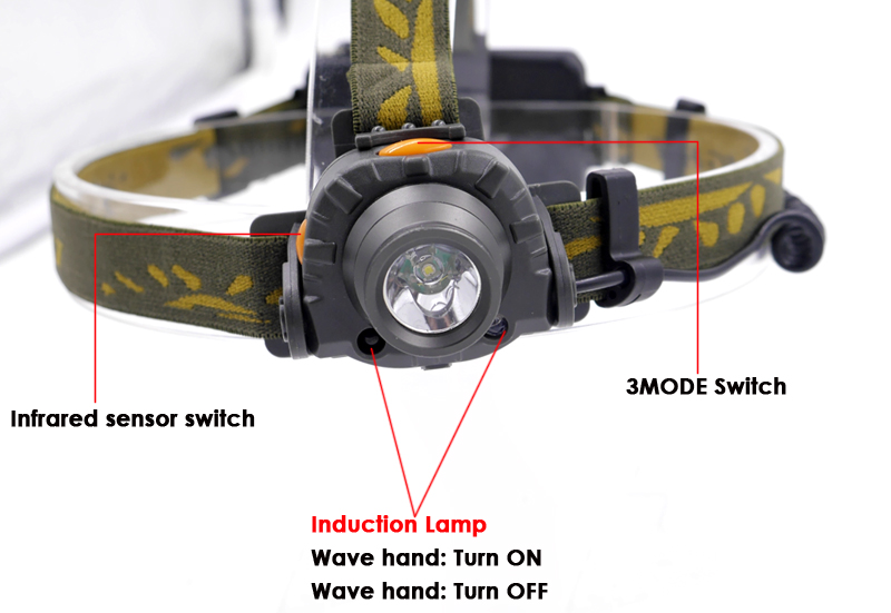 Induction Head Lamp 18650 or 3xAAA Battery XPE LED IR Sensor Headlight Headlamp Lantern Flashlight Outdoor Camping