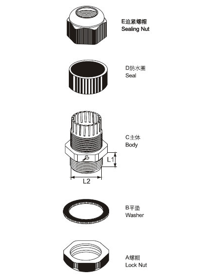 IP68 pg13.5 Nylon Explosion Proof Waterproof cable gland, Plastic Cable gland