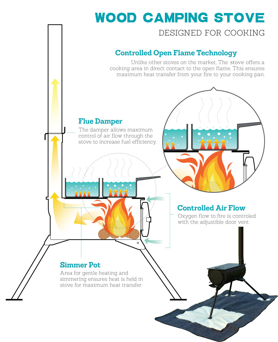 Outdoor warm tent stove