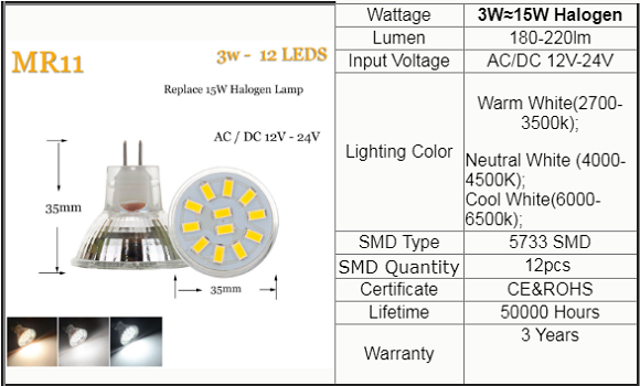 High CRI LED MR11 Spots Bulbs Spotlight 2835 5733 SMD 10W 20W Halogen Lamp Replacement 12-24V Glass Type