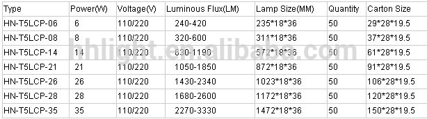 T4 Fluorescent light fixture