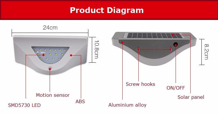 Wholesale Hooree 2019 new mold outdoor solar 16 led 500 LM wall lighting with motion sensor garden light