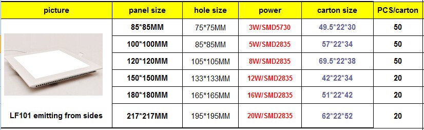 slim round square 3w 5w 7w 12w 15w 18w AC85v 265v CE ROHS led ceiling panel light