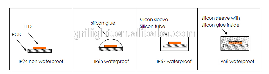 Colorful led strip for SMD5050 rgb dc12v 24v 14.4w per meter flexible waterproof  outdoor led lighting