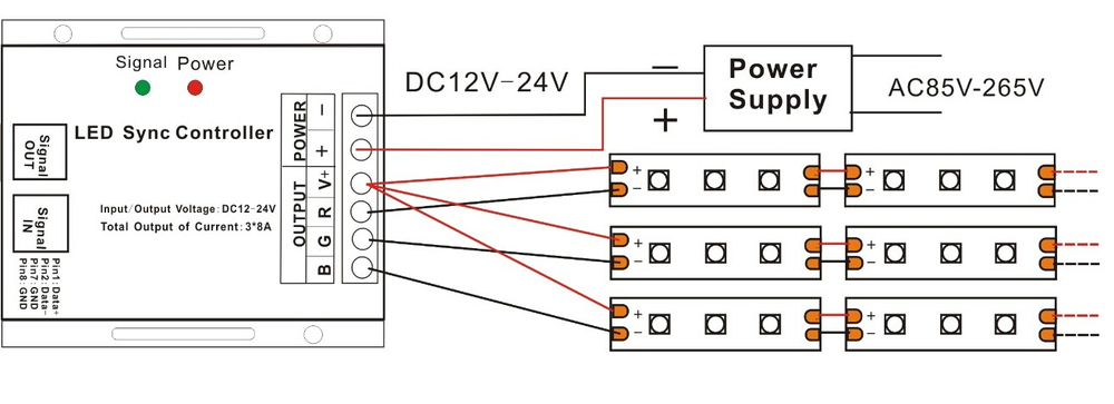 Super eco dual white led dimmer rohs led controller led lighting dimmer switch dc12-24v 576w warranty