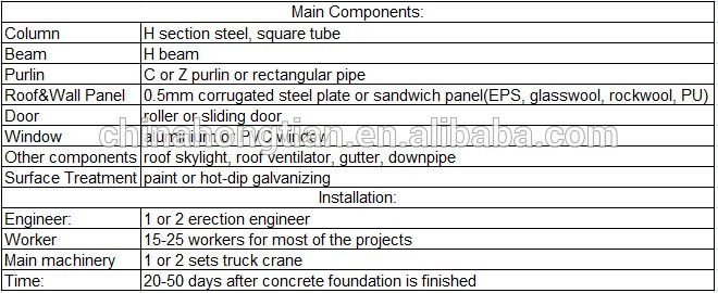 Steel structure warehouse construction costs philippines