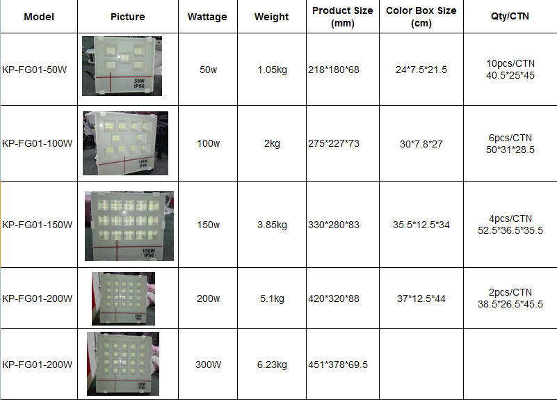 High temperature lighting ip65 stadium high lumen 50w 100w 150w 200w 300w led flood light SMD